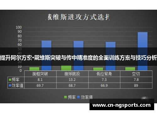 提升阿尔方索·戴维斯突破与传中精准度的全面训练方案与技巧分析