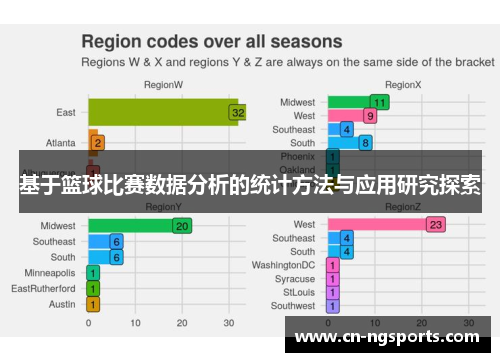 基于篮球比赛数据分析的统计方法与应用研究探索