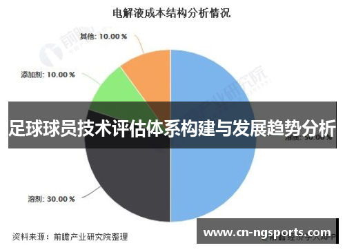 足球球员技术评估体系构建与发展趋势分析