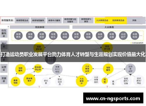 打造运动员职业发展平台助力体育人才转型与生涯规划实现价值最大化