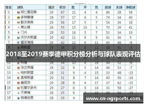 2018至2019赛季德甲积分榜分析与球队表现评估