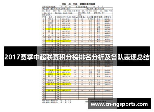 2017赛季中超联赛积分榜排名分析及各队表现总结