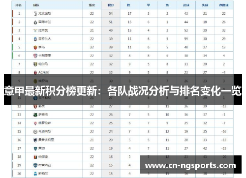 意甲最新积分榜更新：各队战况分析与排名变化一览