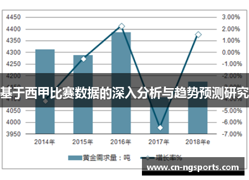 基于西甲比赛数据的深入分析与趋势预测研究