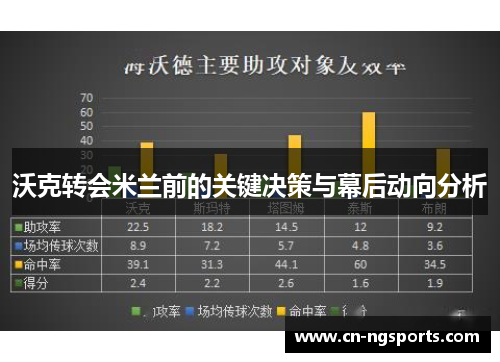 沃克转会米兰前的关键决策与幕后动向分析