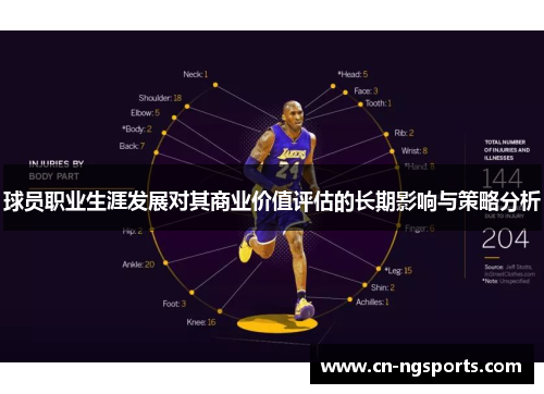 球员职业生涯发展对其商业价值评估的长期影响与策略分析