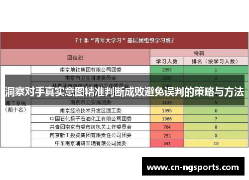 洞察对手真实意图精准判断成败避免误判的策略与方法