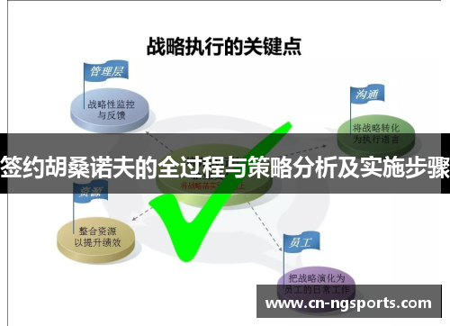 签约胡桑诺夫的全过程与策略分析及实施步骤