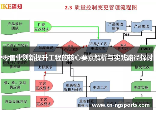 零售业创新提升工程的核心要素解析与实践路径探讨