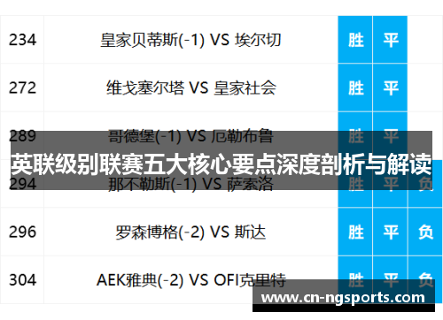 英联级别联赛五大核心要点深度剖析与解读
