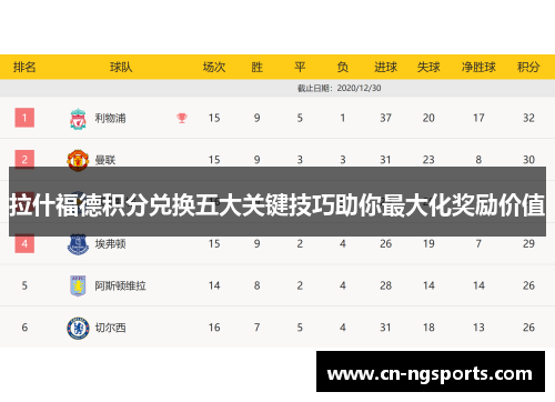 拉什福德积分兑换五大关键技巧助你最大化奖励价值