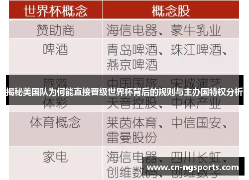 揭秘美国队为何能直接晋级世界杯背后的规则与主办国特权分析